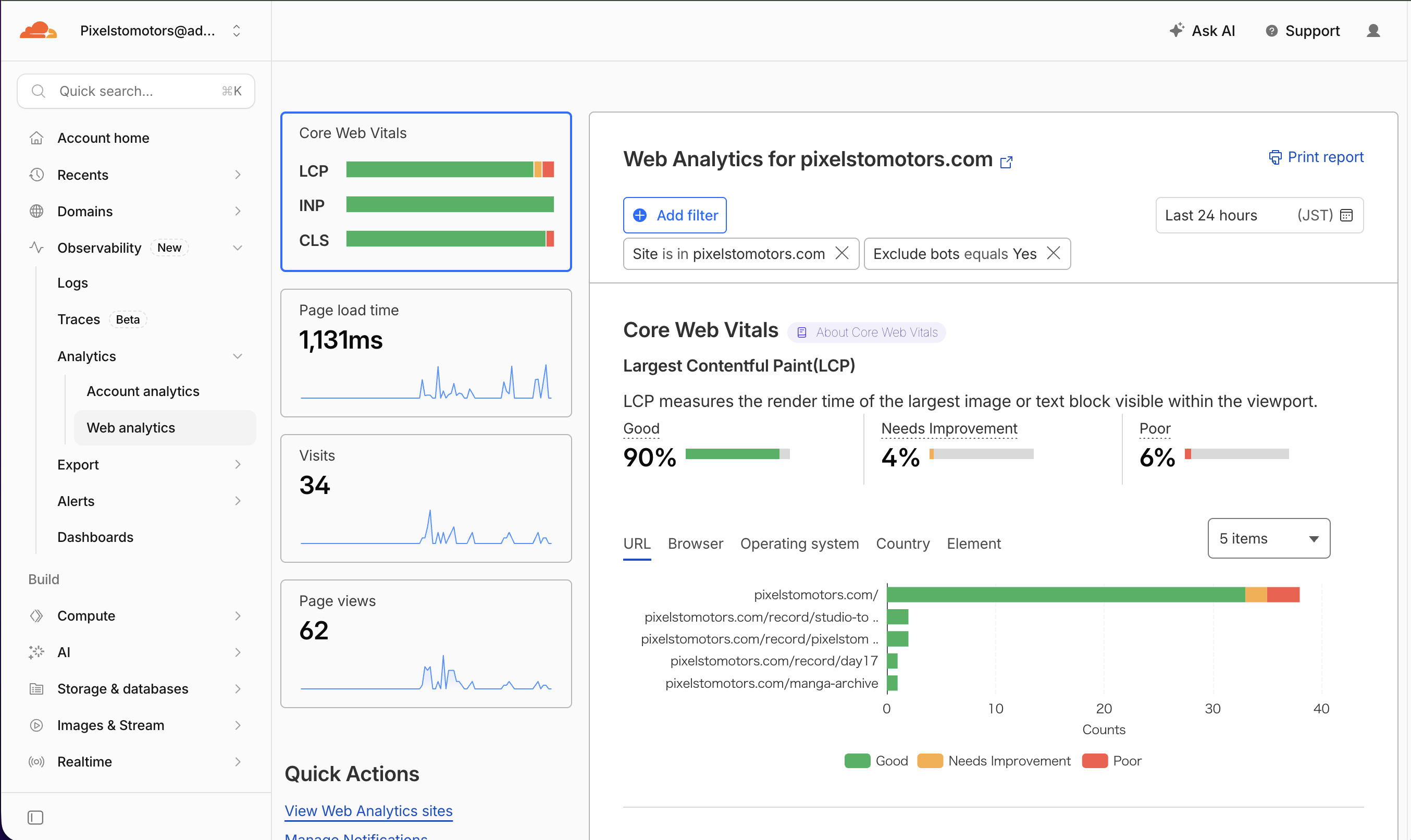 Web Analytics の画面。表示速度（LCP など）、読み込み時間 1,131ms、訪問 34、ページビュー 62、URL ごとの内訳