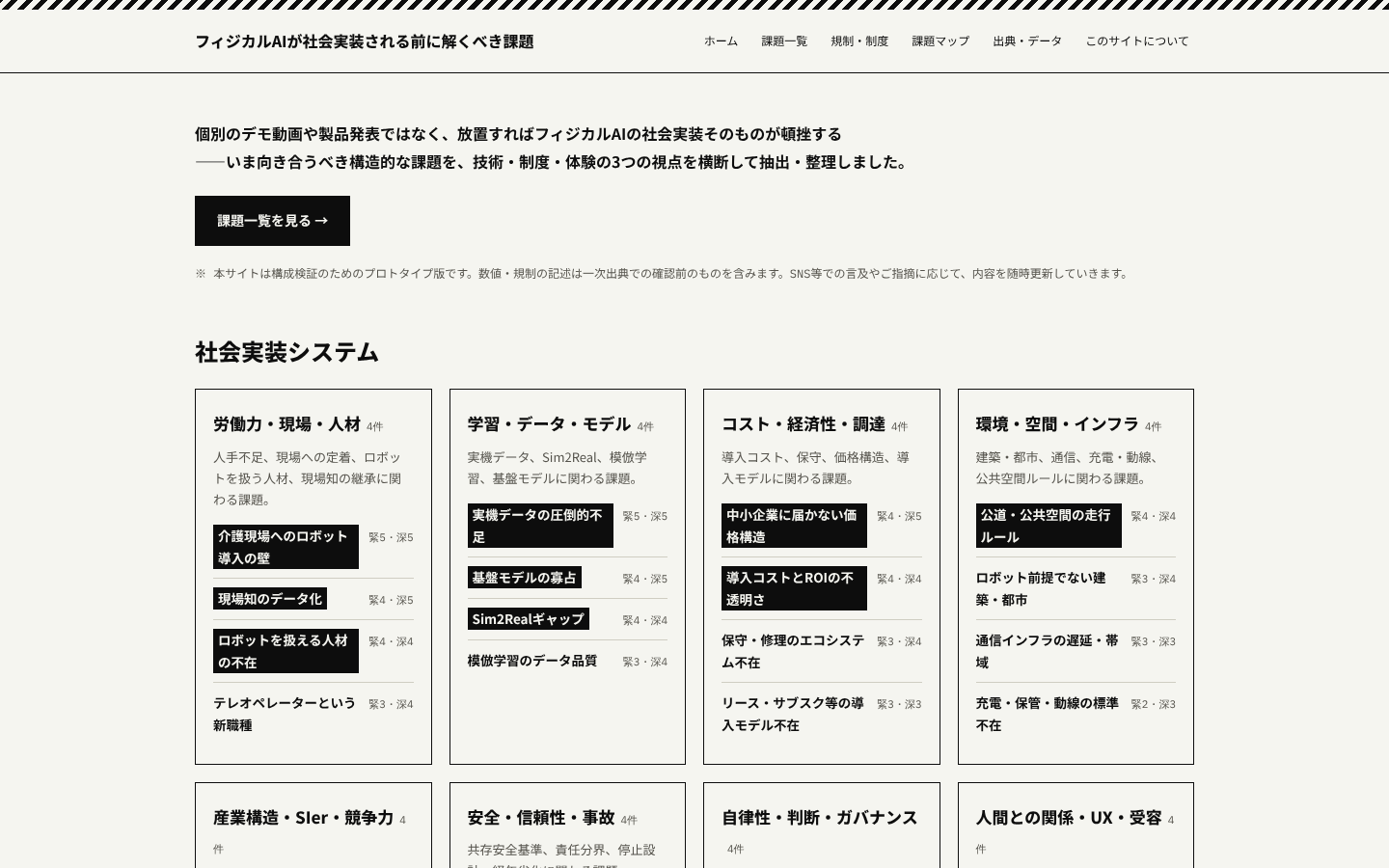 移す前の課題地図のトップ。斜めの縞の帯、9つの分類の箱、緊急度と深刻度の数字が並ぶ