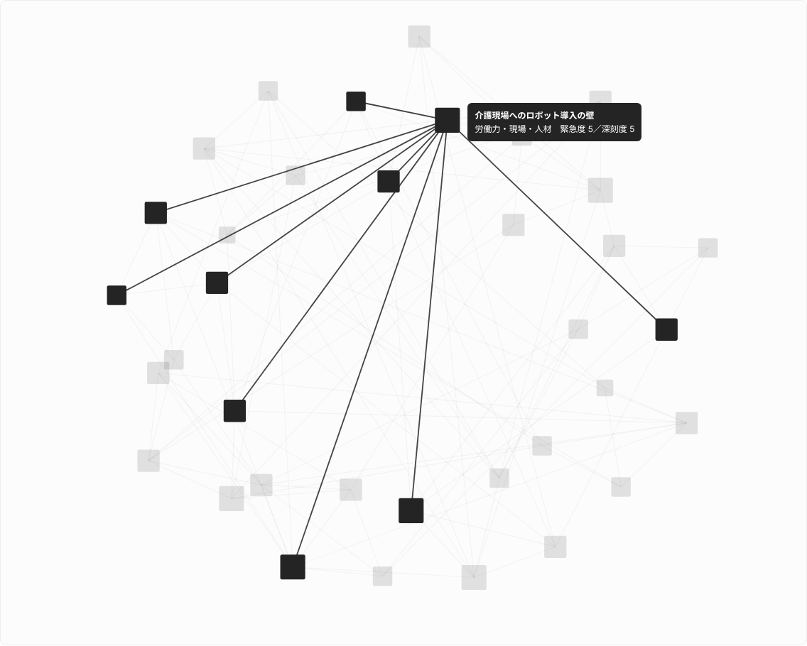 0回目（移した直後）。黒い四角が直線でつながり、触れた課題の線だけが濃くなる