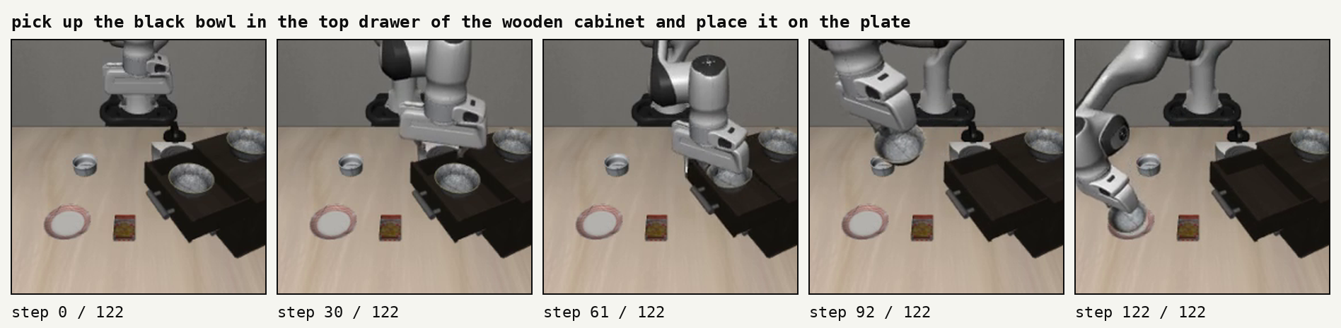 フィジカルAI研究室を作る Log#3 | Physical Intelligenceπ0.5をシミュレータで評価し、本当に必要なGPUメモリを測る｜libero_spatial の10種類の作業を2回ずつ試して、20回すべて成功した